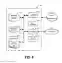 Fig. 10 - Methods and apparatus to reduce memory requirements for process control system software applications