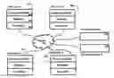 Fig. 01 - Service processor for configuring servers joining peer to peer network