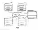 Fig. 03 - Service processor for configuring servers joining peer to peer network