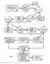 Fig. 04 - Service processor for configuring servers joining peer to peer network