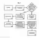 Fig. 05 - Service processor for configuring servers joining peer to peer network