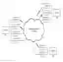 Fig. 01 - Managing presence in communications systems