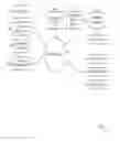 Fig. 03 - Managing presence in communications systems