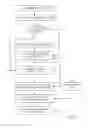 Fig. 06 - Managing presence in communications systems