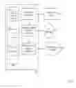 Fig. 07 - Managing presence in communications systems