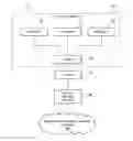 Fig. 01 - Automatically changing application priority as a function of a number of people proximate to a peripheral device