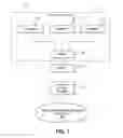 Fig. 02 - Automatically changing application priority as a function of a number of people proximate to a peripheral device
