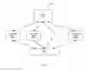 Fig. 03 - Messaging systems and methods