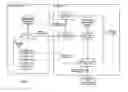 Fig. 07 - Messaging systems and methods