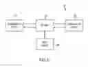 Fig. 07 - Methods and devices for updating an adaptive filter for echo cancellation