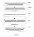 Fig. 03 - Method, apparatus and system for compatibility with VDSL2 legacy customer premises equipment