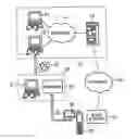 Fig. 01 - Computer system for manufacturing a physical medium configured to store data