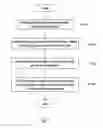 Fig. 06 - Apparatus for and method of processing document image
