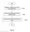 Fig. 09 - Apparatus for and method of processing document image