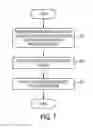 Fig. 05 - Cover glass arrangement for an electronic device