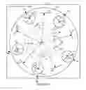 Fig. 12 - Image stabilization related methods and apparatus