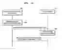 Fig. 10 - Digital photographing apparatus capable of reconfiguring image signal processor and method of controlling the same