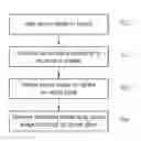 Fig. 01 - Method for generating images for multi-projection theater and image management apparatus using the same