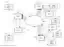 Fig. 01 - Video conferencing with multipoint conferencing units and multimedia transformation units