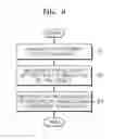 Fig. 06 - Camera for measuring depth image and method of measuring depth image using the same