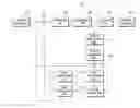 Fig. 01 - Method of generating quantized block