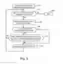 Fig. 06 - Method for video coding and an apparatus