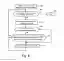 Fig. 09 - Method for video coding and an apparatus