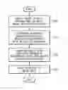 Fig. 01 - Image coding and decoding method and apparatus considering human visual characteristics