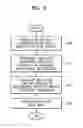 Fig. 04 - Image coding and decoding method and apparatus considering human visual characteristics