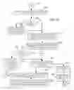 Fig. 06 - Methods, apparatus and user interface for providing content on demand