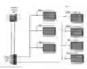 Fig. 01 - Bandwidth Reclamation Using IP Infrastructure For Video Content Delivery