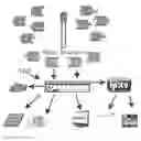 Fig. 01 - ADVANCED WIRELESS IPTV SET TOP BOX
