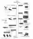 Fig. 02 - ADVANCED WIRELESS IPTV SET TOP BOX