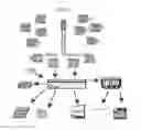 Fig. 03 - ADVANCED WIRELESS IPTV SET TOP BOX