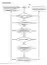 Fig. 04 - Media device power management techniques