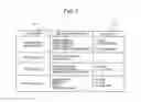 Fig. 07 - METHOD, ELECTRONIC DEVICE, AND COMPUTER PROGRAM PRODUCT