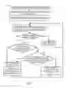 Fig. 05 - Methods and apparatus that support delivery of targeted advertising content via a secondary channel