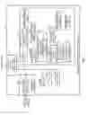 Fig. 07 - Methods and apparatus that support delivery of targeted advertising content via a secondary channel