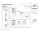 Fig. 01 - Enhanced experience from standard program content