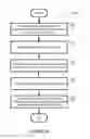 Fig. 09 - Audio processing adjustments for playback devices based on determined characteristics of audio content