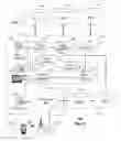 Fig. 06 - Method and apparatus for distributing services and data