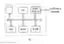 Fig. 07 - Enhanced 911 for fixed wireless