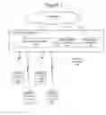 Fig. 06 - METHODS PROVIDING MBMS SERVICE AND TRAFFIC KEY COORDINATION IN A MULTI BMSC DEPLOYMENT AND RELATED BROADCAST PROVISIONING SYSTEMS AND SERVICE CENTERS