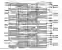 Fig. 01 - Controlling the distribution of multimedia broadcast / multicast service