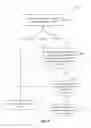 Fig. 07 - Methods and apparatus for providing access to emergency service providers