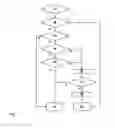 Fig. 02 - Method and program for cell barring in a cellular network