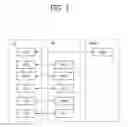 Fig. 04 - Method and apparatus for supporting CSG service in wireless communication system
