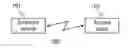 Fig. 01 - Location privacy in communication networks