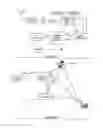 Fig. 06 - Systems/methods of conducting a financial transaction using a smartphone