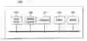 Fig. 01 - Method for Selectively Exposing Subscriber Data
